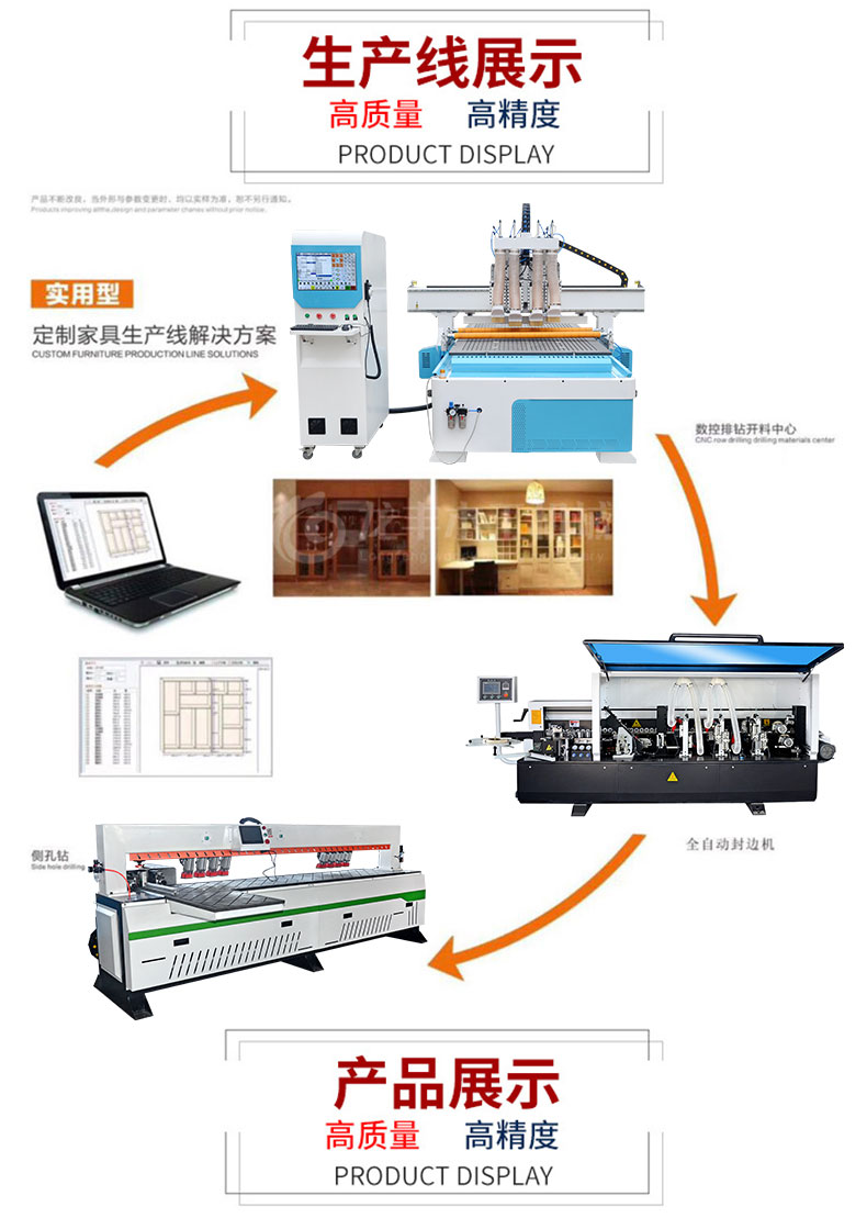 新型四工序開料機(jī)(圖11)