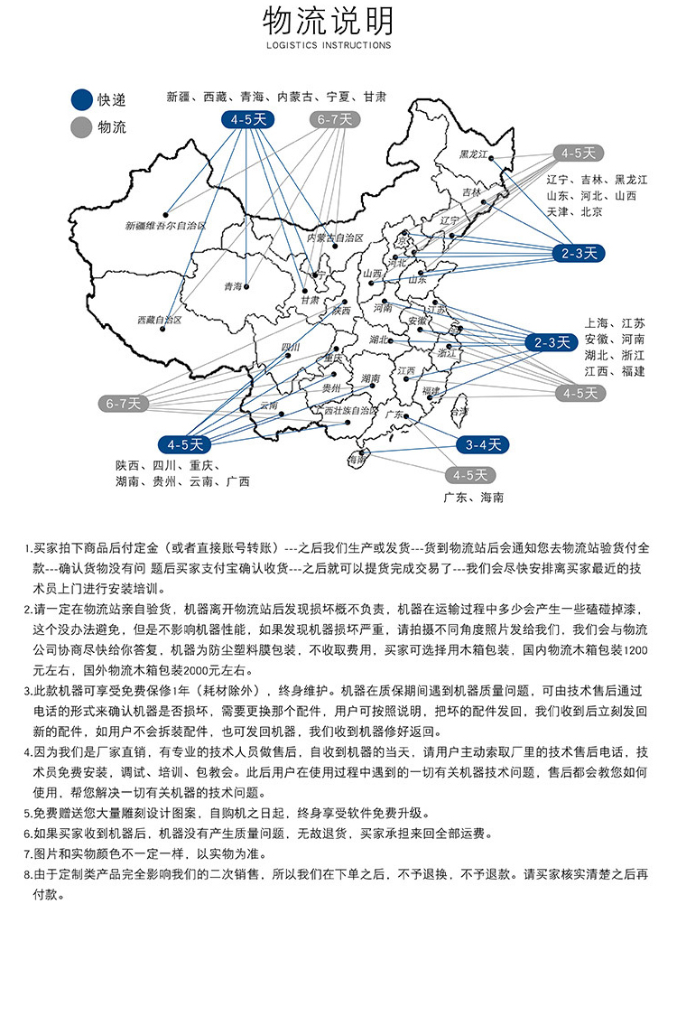 4060數(shù)控雕刻機(jī)(圖2)