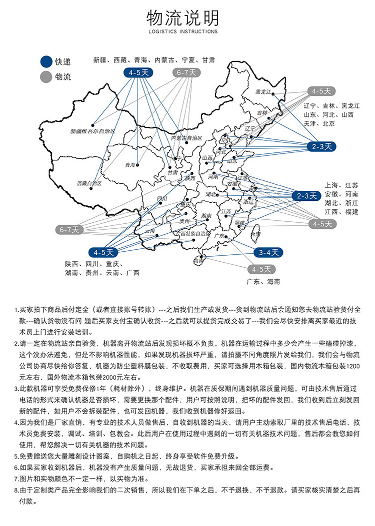 6090木工雕刻機(jī)（木材數(shù)控雕刻機(jī)）(圖7)