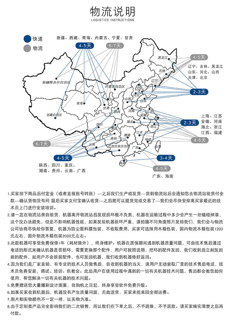 側(cè)孔機(jī)（數(shù)控雕刻機(jī)）(圖3)