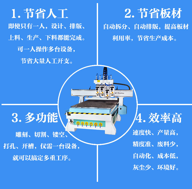 三工序數(shù)控雕刻機(jī)(圖3)