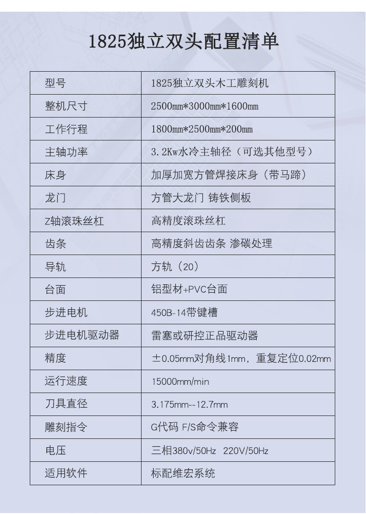 1825獨(dú)立雙頭木工雕刻機(jī)(圖1)