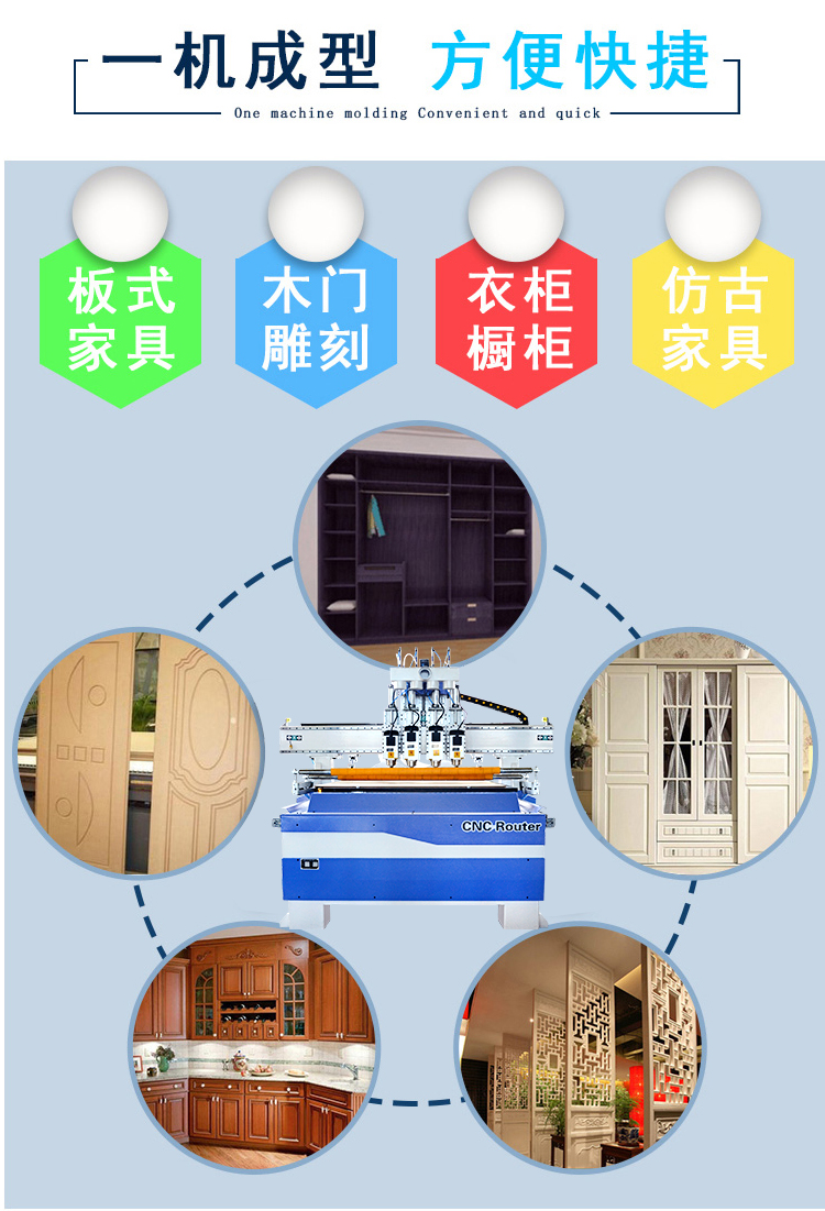 新型四工序開料機(jī)(圖1)